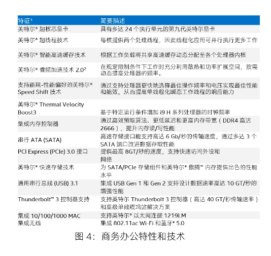 IntellھŴJ̎ȫ Ix