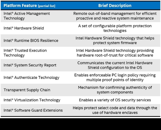 IntellھŴJ̎ȫ Ix